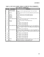 Предварительный просмотр 73 страницы General DataComm TMS-3000 Operating And Installation Instructions