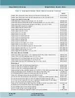 Preview for 29 page of General DataComm Xedge 6000 Series Hardware Installation