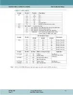 Preview for 79 page of General DataComm Xedge 6000 Series Hardware Installation