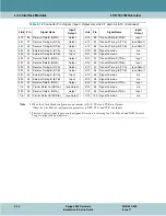 Preview for 136 page of General DataComm Xedge 6000 Series Hardware Installation