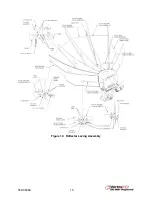 Предварительный просмотр 24 страницы General Dynamics 500-0646 Operation Manual