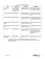 Preview for 21 page of General Dynamics SATCOM Technologies KX 120 Operation & Maintenance Manual