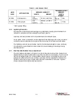 Preview for 22 page of General Dynamics SATCOM Technologies KX 120 Operation & Maintenance Manual