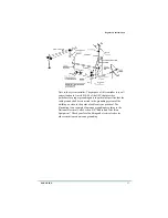 Preview for 21 page of General Instrument DSR 922 Operator'S Manual