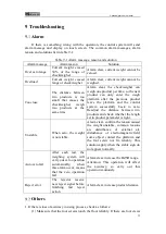 Preview for 36 page of General Measure Checkweigher User Manual