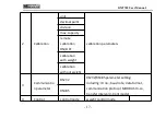 Preview for 22 page of General Measure GM7702 User Manual