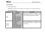 Preview for 36 page of General Measure GM7702 User Manual