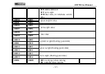 Preview for 42 page of General Measure GM7702 User Manual