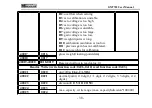 Preview for 43 page of General Measure GM7702 User Manual