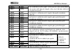 Preview for 44 page of General Measure GM7702 User Manual