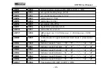 Preview for 45 page of General Measure GM7702 User Manual