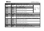 Preview for 46 page of General Measure GM7702 User Manual