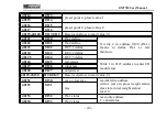 Preview for 48 page of General Measure GM7702 User Manual