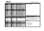 Preview for 49 page of General Measure GM7702 User Manual