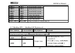 Preview for 50 page of General Measure GM7702 User Manual