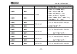 Preview for 51 page of General Measure GM7702 User Manual