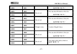 Preview for 52 page of General Measure GM7702 User Manual