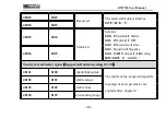 Preview for 53 page of General Measure GM7702 User Manual