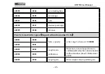 Preview for 54 page of General Measure GM7702 User Manual