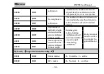 Preview for 55 page of General Measure GM7702 User Manual