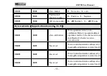 Preview for 56 page of General Measure GM7702 User Manual