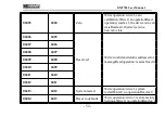 Preview for 57 page of General Measure GM7702 User Manual