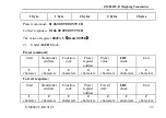 Предварительный просмотр 96 страницы General Measure GM8802C-D User Manual