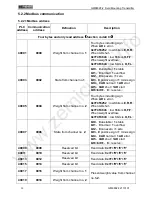 Preview for 23 page of General Measure GM8802F-2 User Manual