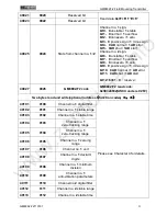 Preview for 24 page of General Measure GM8802F-2 User Manual