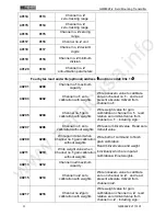 Preview for 25 page of General Measure GM8802F-2 User Manual