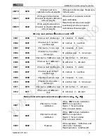 Preview for 26 page of General Measure GM8802F-2 User Manual