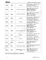 Preview for 27 page of General Measure GM8802F-2 User Manual