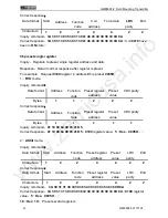 Preview for 31 page of General Measure GM8802F-2 User Manual