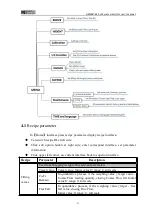 Preview for 15 page of General Measure GM9907 Series User Manual