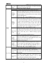 Preview for 16 page of General Measure GM9907 Series User Manual