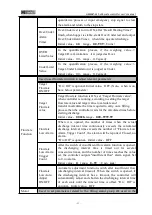 Preview for 17 page of General Measure GM9907 Series User Manual