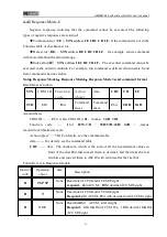 Preview for 23 page of General Measure GM9907 Series User Manual