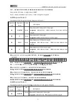 Preview for 25 page of General Measure GM9907 Series User Manual