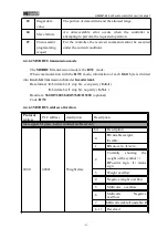 Preview for 29 page of General Measure GM9907 Series User Manual