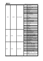 Preview for 30 page of General Measure GM9907 Series User Manual