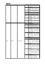 Preview for 31 page of General Measure GM9907 Series User Manual