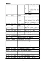 Preview for 32 page of General Measure GM9907 Series User Manual