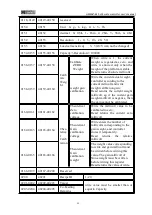 Preview for 33 page of General Measure GM9907 Series User Manual