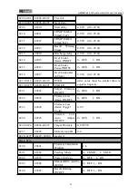 Preview for 34 page of General Measure GM9907 Series User Manual