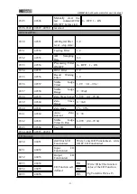 Preview for 35 page of General Measure GM9907 Series User Manual