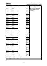 Preview for 36 page of General Measure GM9907 Series User Manual