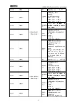 Preview for 37 page of General Measure GM9907 Series User Manual