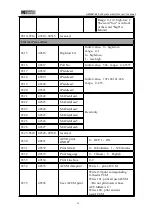 Preview for 38 page of General Measure GM9907 Series User Manual