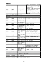 Preview for 39 page of General Measure GM9907 Series User Manual