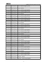 Preview for 40 page of General Measure GM9907 Series User Manual